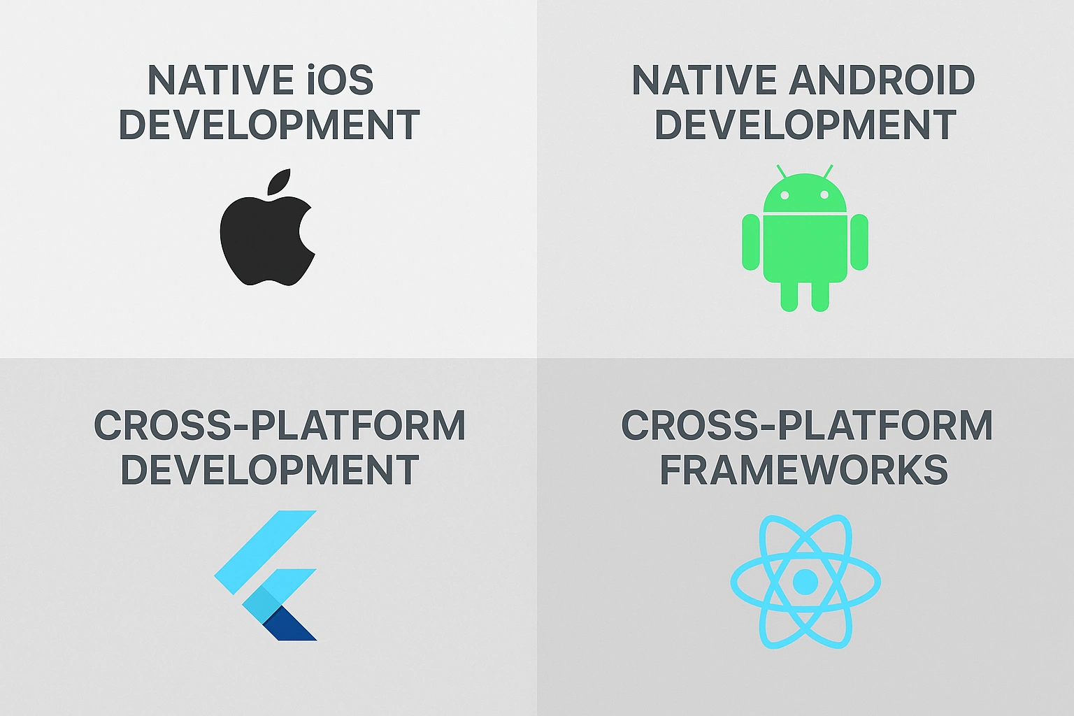 Mobile Development Trends