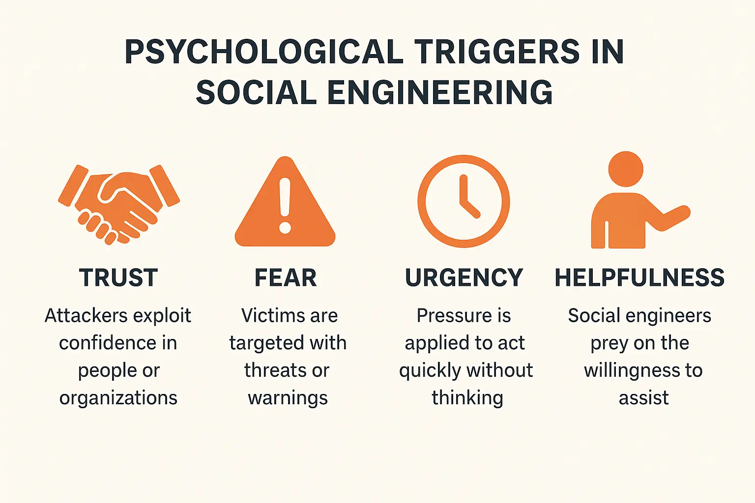 Visual representation of the main psychological triggers used in social engineering attacks